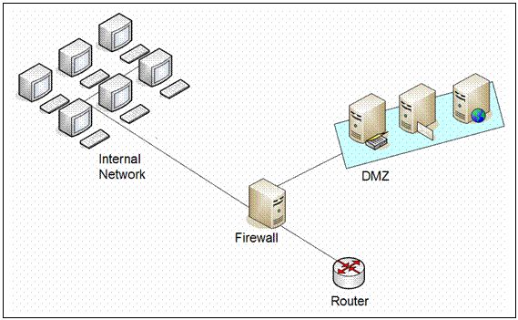 DMZ Subnet Architecture with one firewall